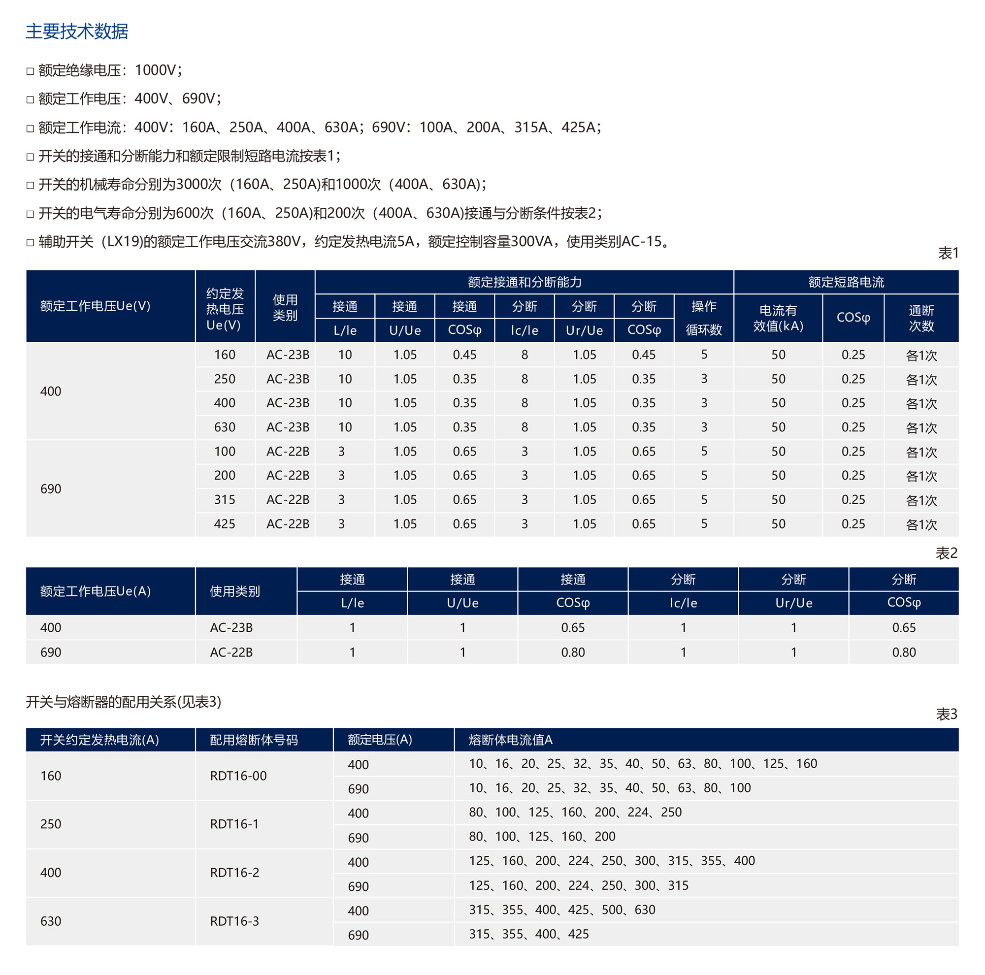 人民电器HR6系列熔断器式隔离开关(透明壳) 