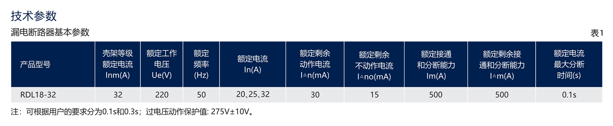 人民电器RDL18系列漏电断路器(透明壳) 