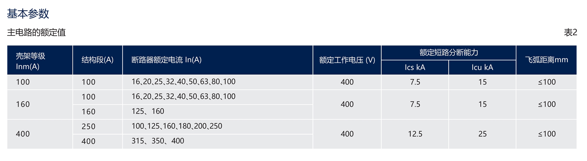 人民电器RDM10系列塑料外壳式断路器(透明壳) 