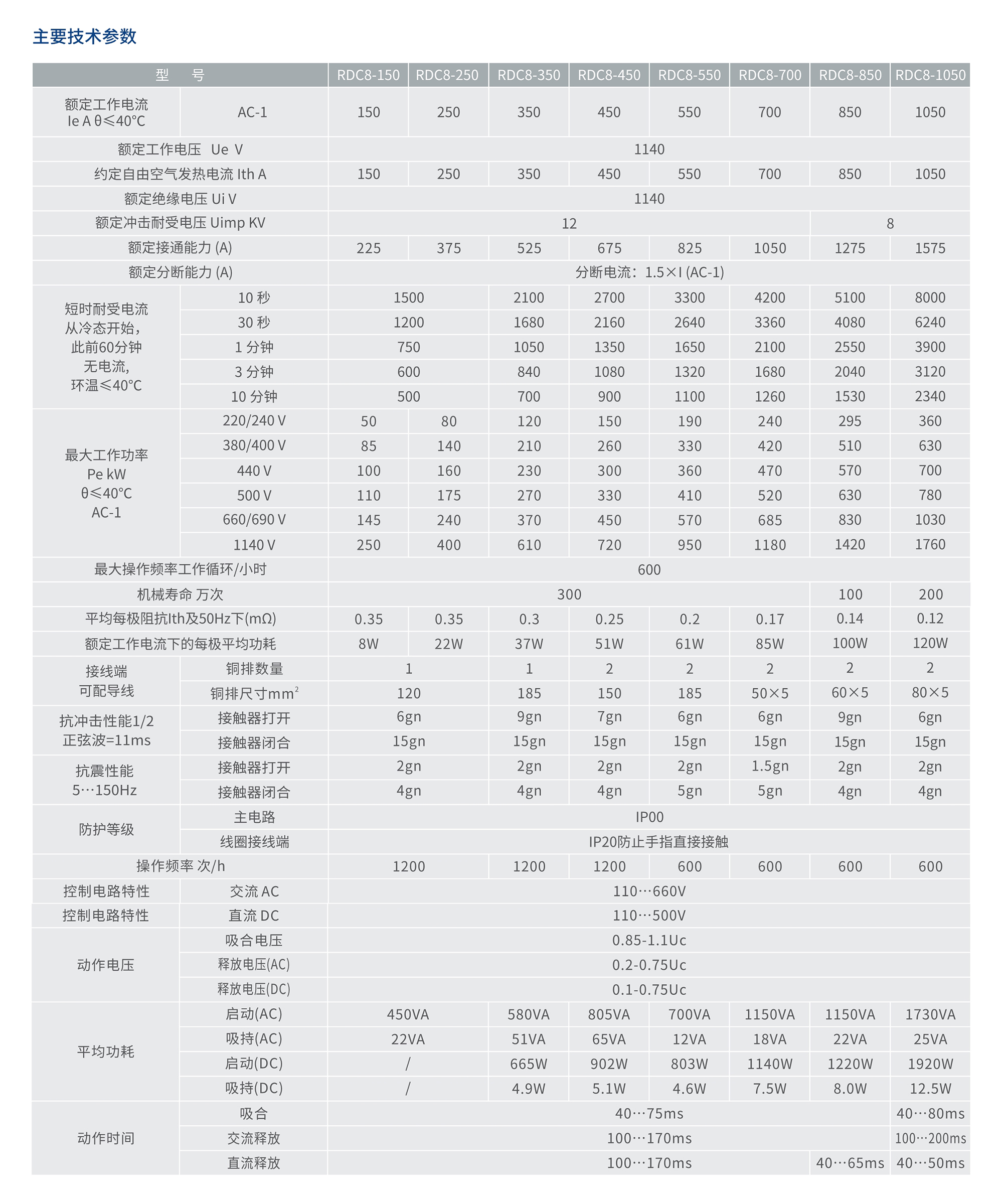 人民电器RDC8交流接触器 