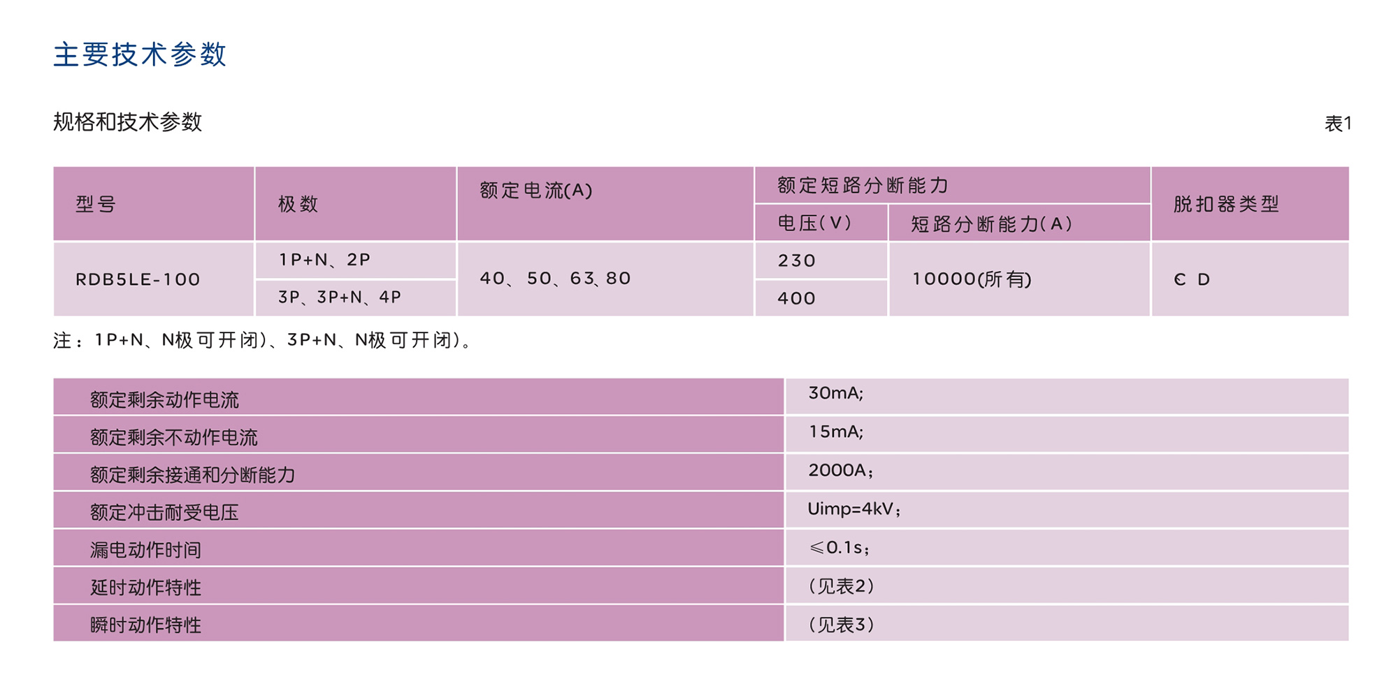 人民电器RDB5LE-100系列剩余电流动作断路器 