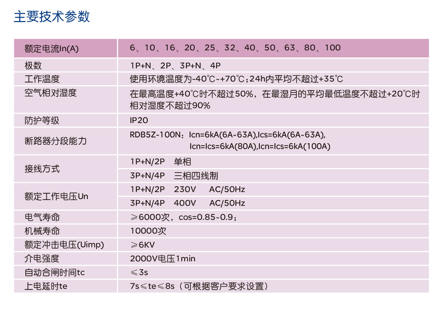 人民电器RDB5Z系列电能表外置断路器 