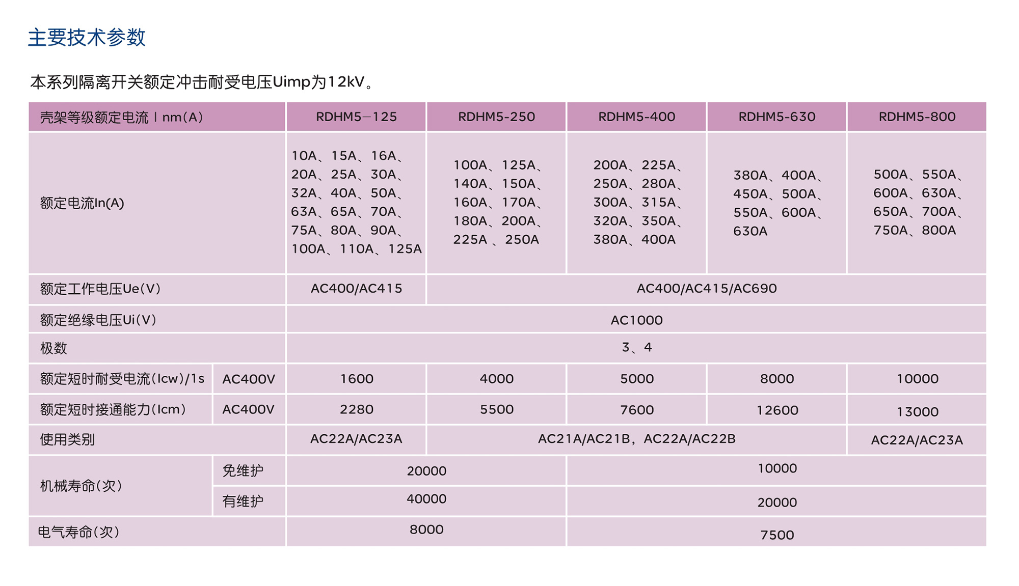 人民电器RDHM5系列隔离开关 