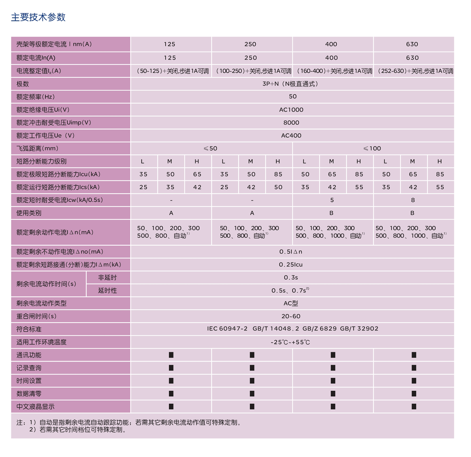 人民电器RDM5Z系列剩余电流保护断路器 