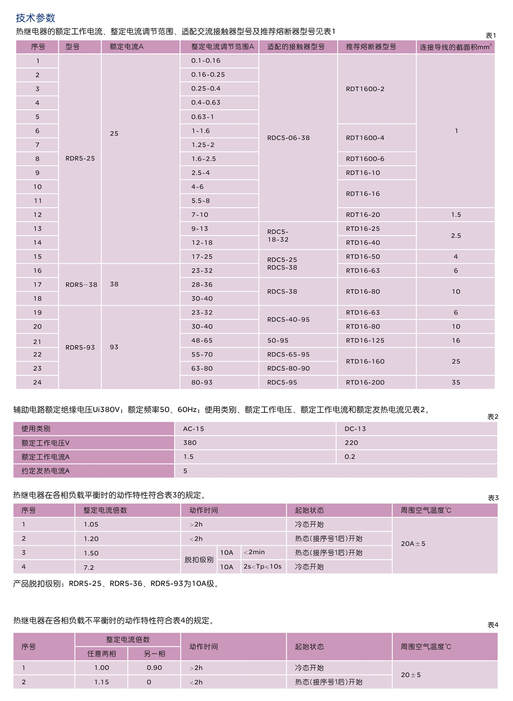 人民电器RDR5系列热过载继电器 