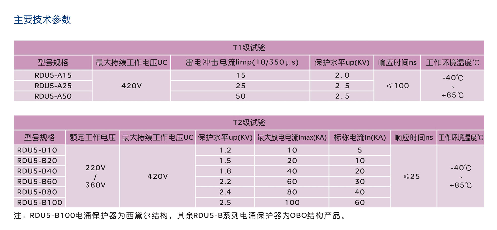 人民电器RDU5系列电涌保护器 