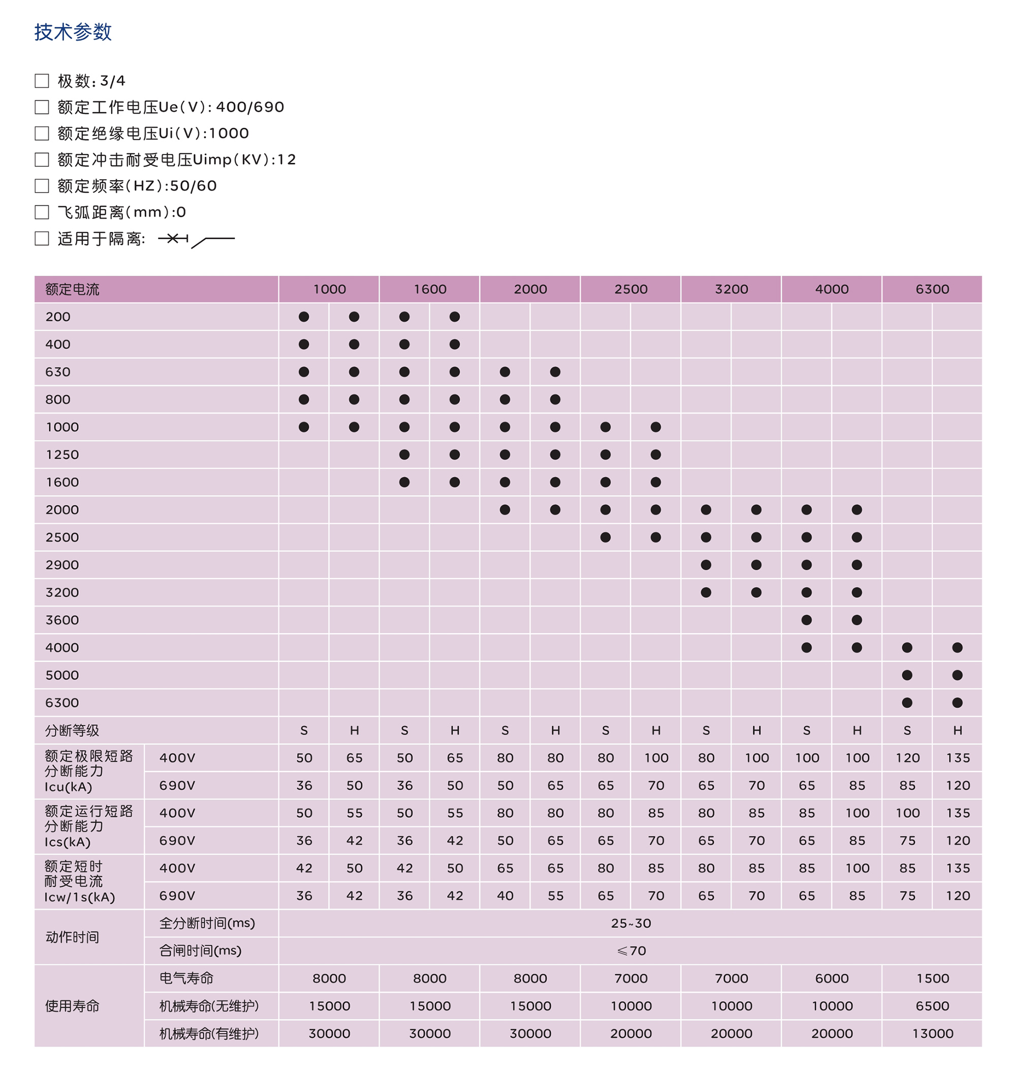 人民电器RDW5系列智能型框架式断路器 