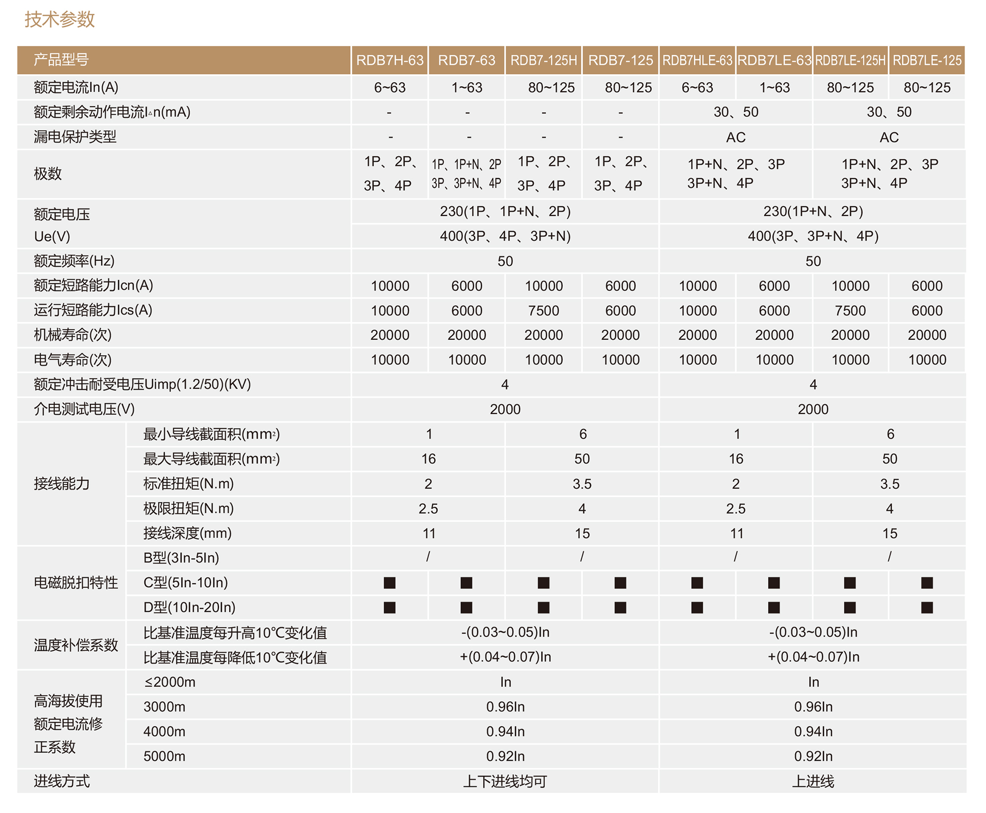 人民电器RDB7-125系列小型断路器 