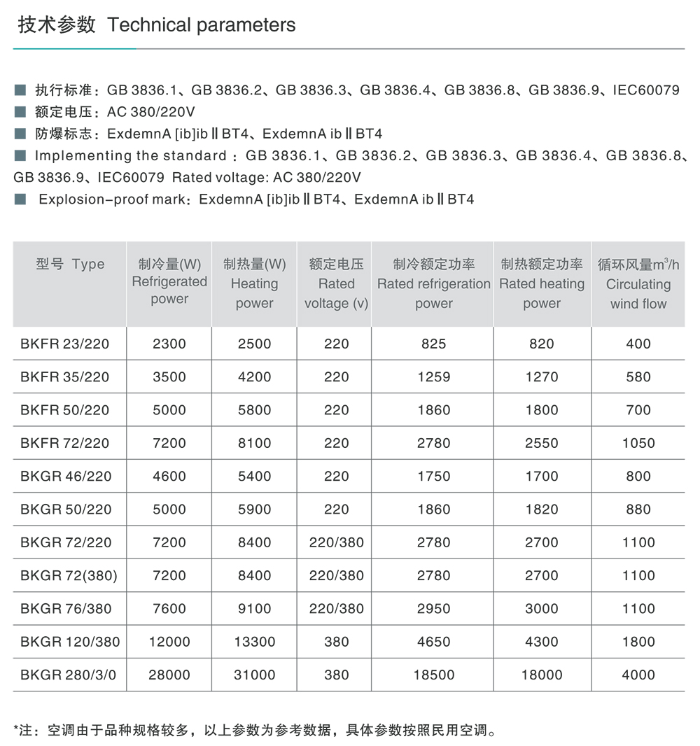 人民电器BK□□-系列防爆空调（ⅡB ) 