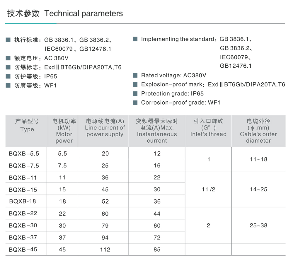 人民电器BQXB51系列防爆变频调速箱(II B) 