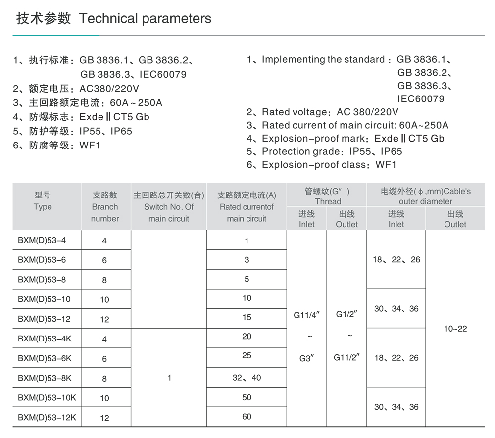 人民电器BXM(D)53系列防爆照明(动力)配电箱(ⅡC) 