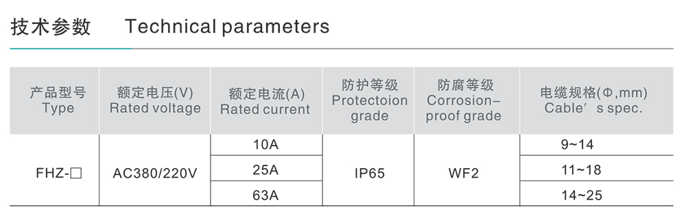 人民电器FHZ系列防水防尘防腐转换开关 