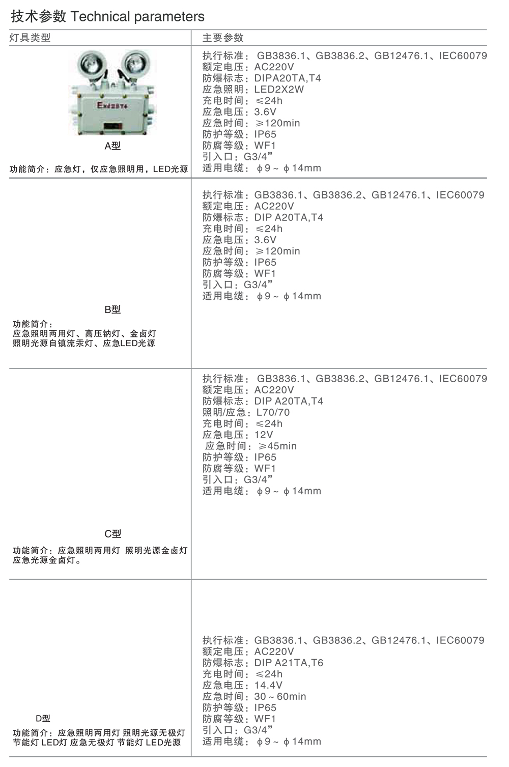 人民电器BAJ-DIP系列粉尘防爆照明应急灯(DIP) 