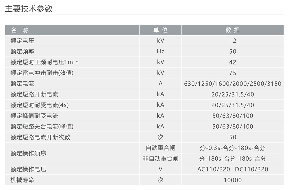 人民电器ZN73S-12户内固封式高压交流真空断路器 