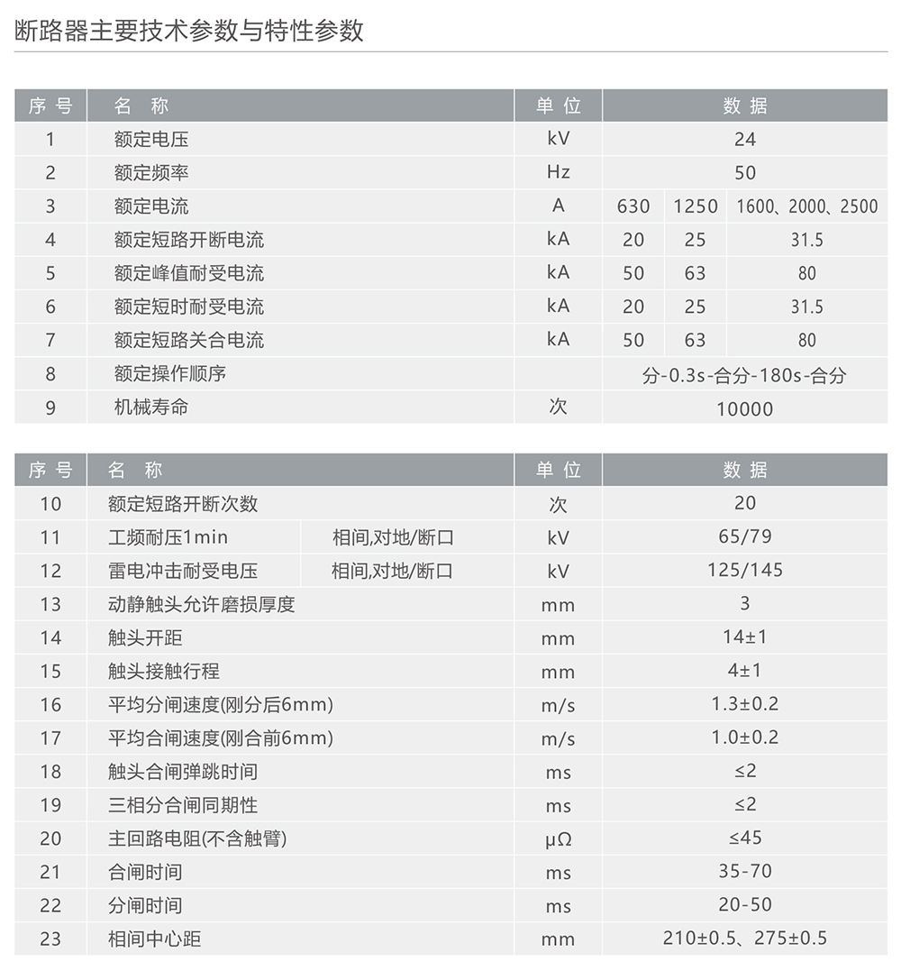 人民电器ZN73S-24型户内高压交流真空断路器 