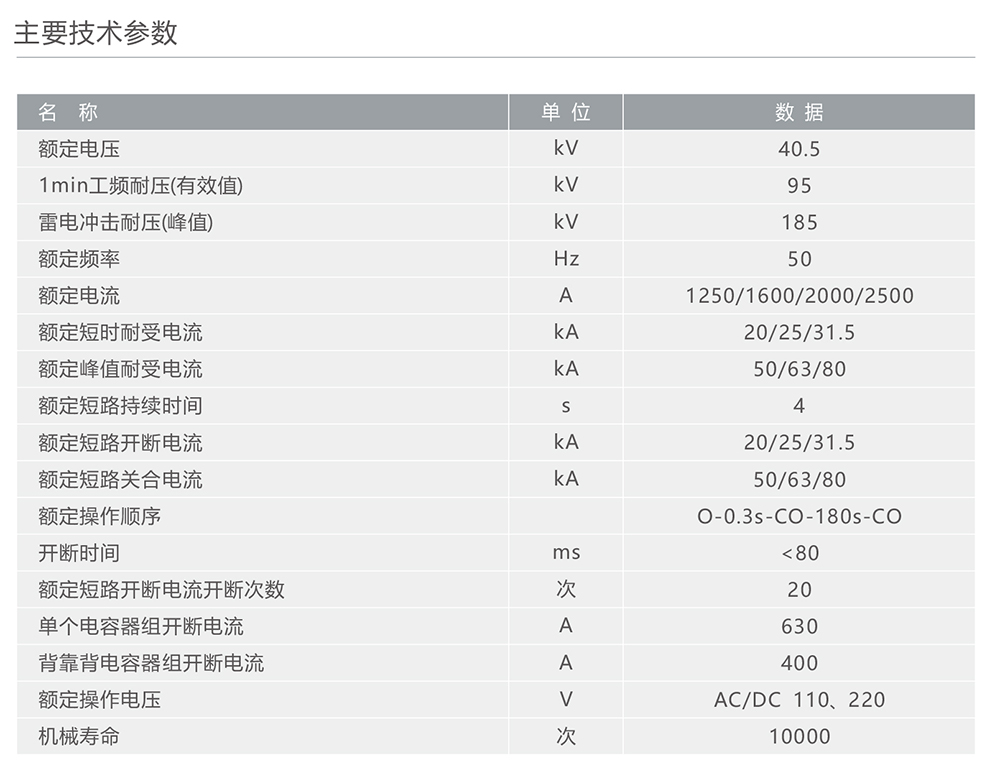 人民电器ZN85-40.5型户内高压交流真空断路器 