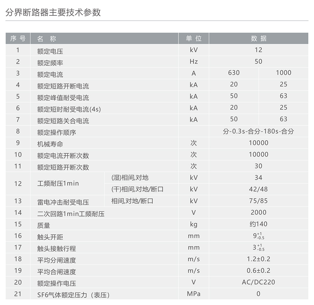 人民电器ZW20F-12户外高压交流分界真空断路器 