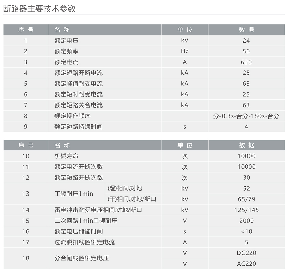 人民电器ZW32-24/630-25型户外高压交流真空断路器 