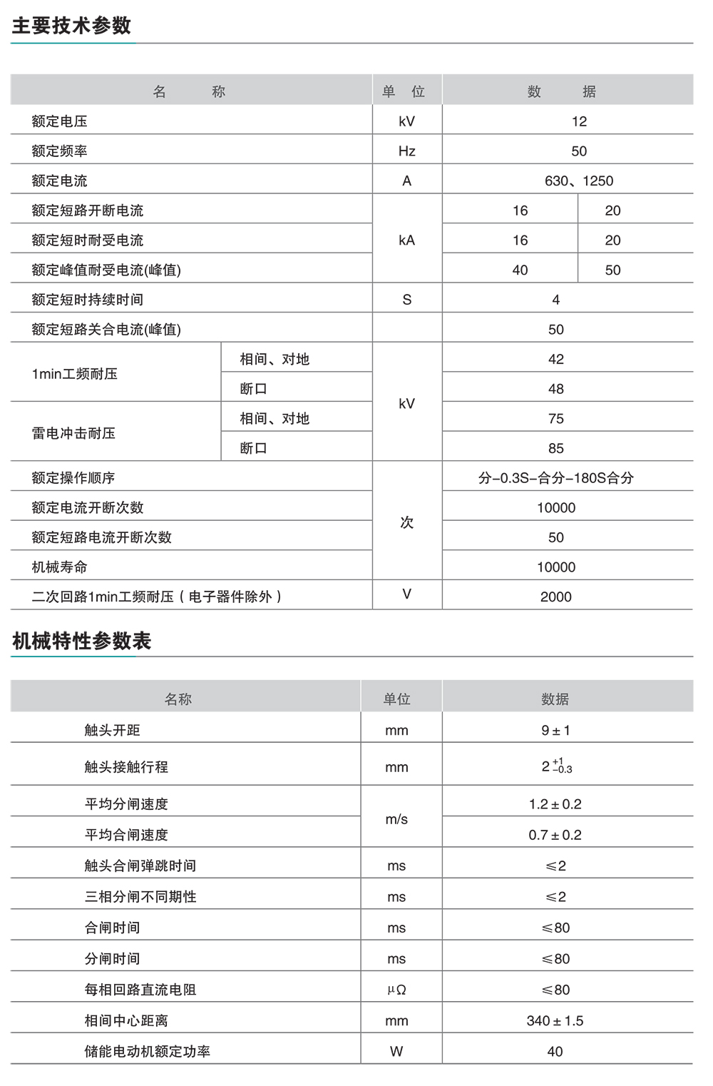 人民电器ZW32B-12F型户外交流高压分界真空断路器 