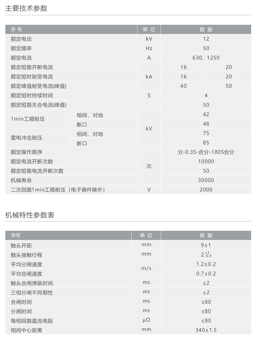 人民电器ZW32M-12永磁式户外高压真空断路器 