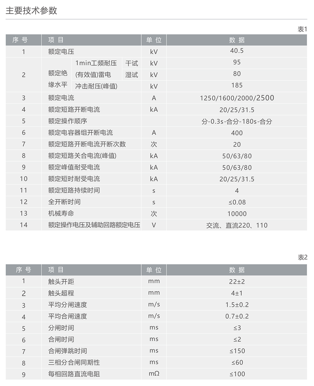 人民电器ZW7-40.5型户外高压交流真空断路器 