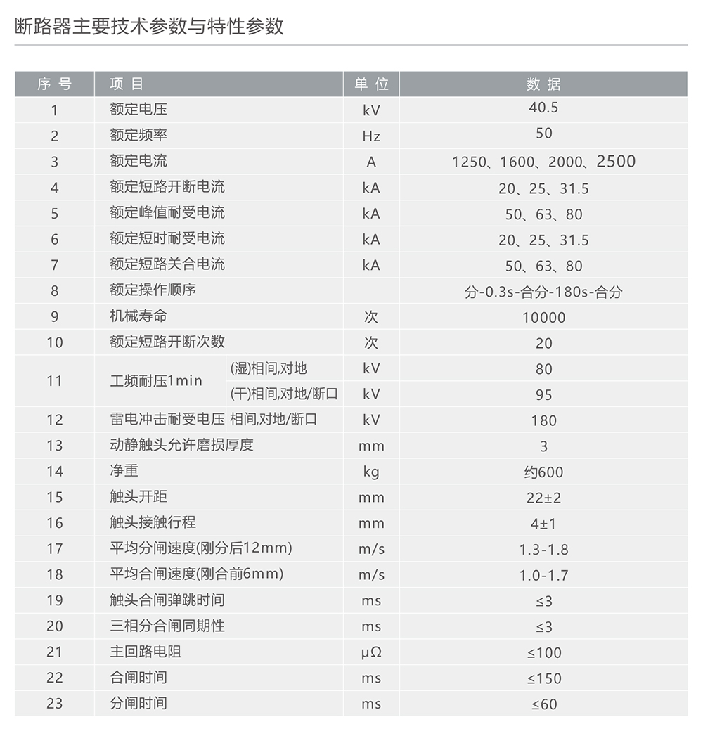 人民电器ZW7A-40.5型户外高压交流真空断路器 