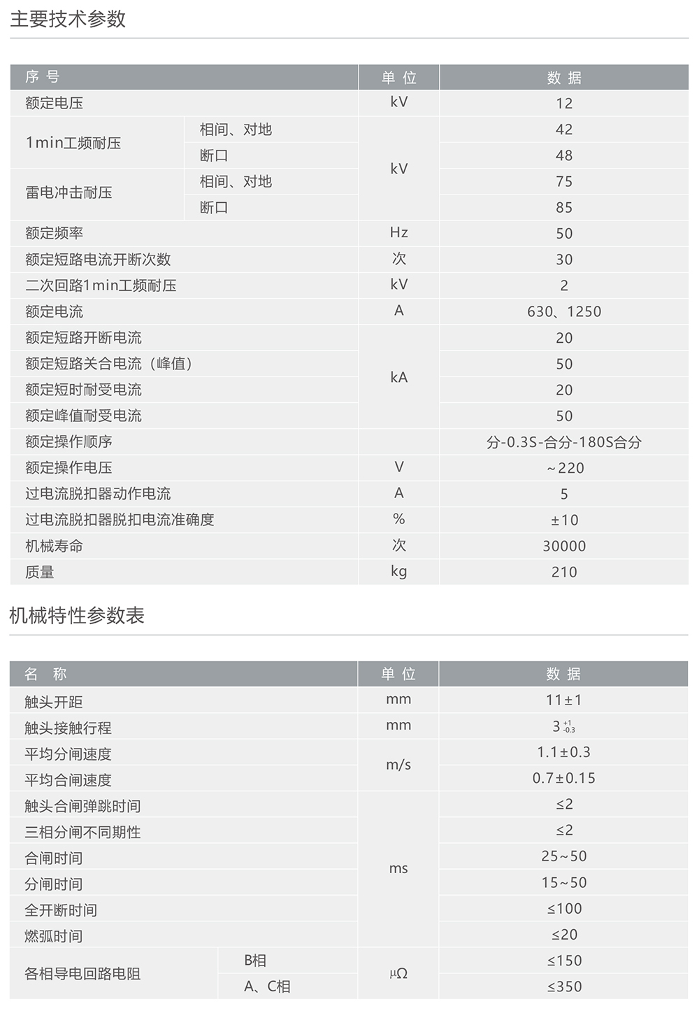 人民电器ZW8M-12永磁式户外高压真空断路器 