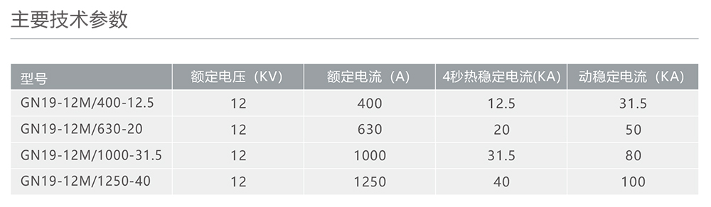 人民电器GN19-12M户内高压隔离开关 