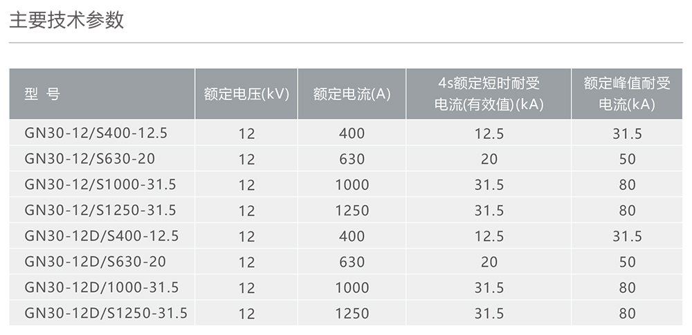 人民电器GN30-12型户内高压交流旋转式隔离开关 