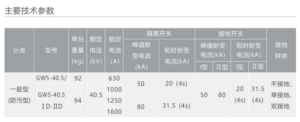 人民电器GW5-40.5系列户外高压交流隔离开关 