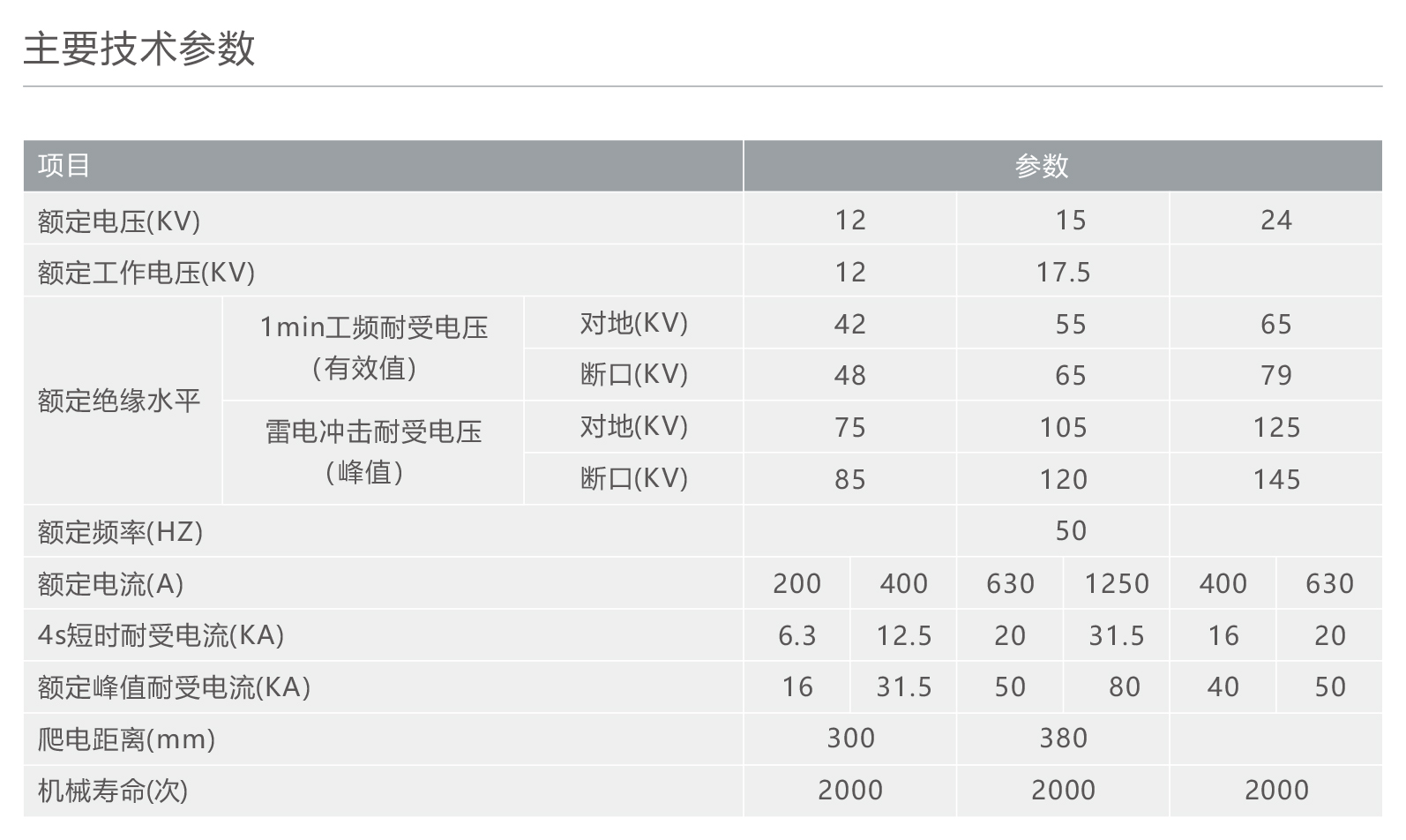 人民电器GW9-12户外高压隔离开关 