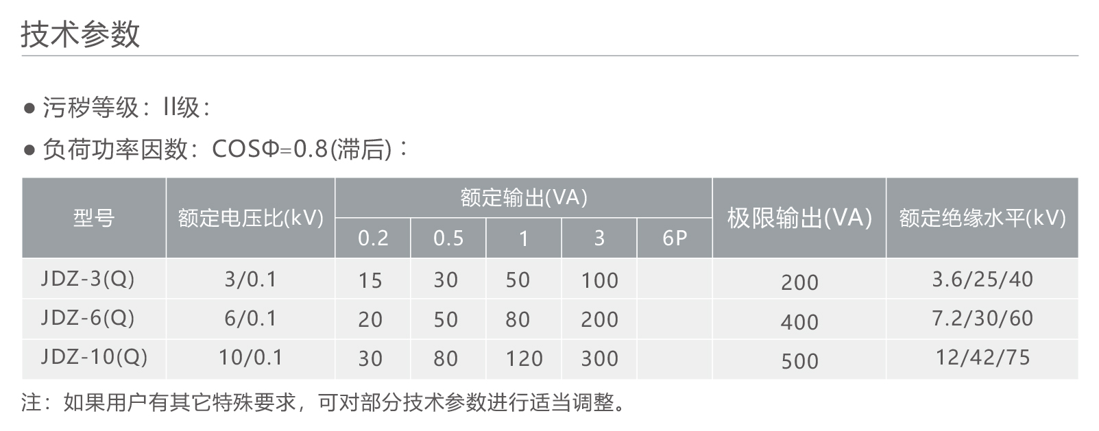 人民电器JDZ-10(Q)单相半封闭全绝缘浇注电压互感器 