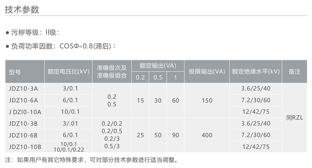 人民电器JDZ10-10(A、B)单相全封闭全绝缘浇注电压互感器 