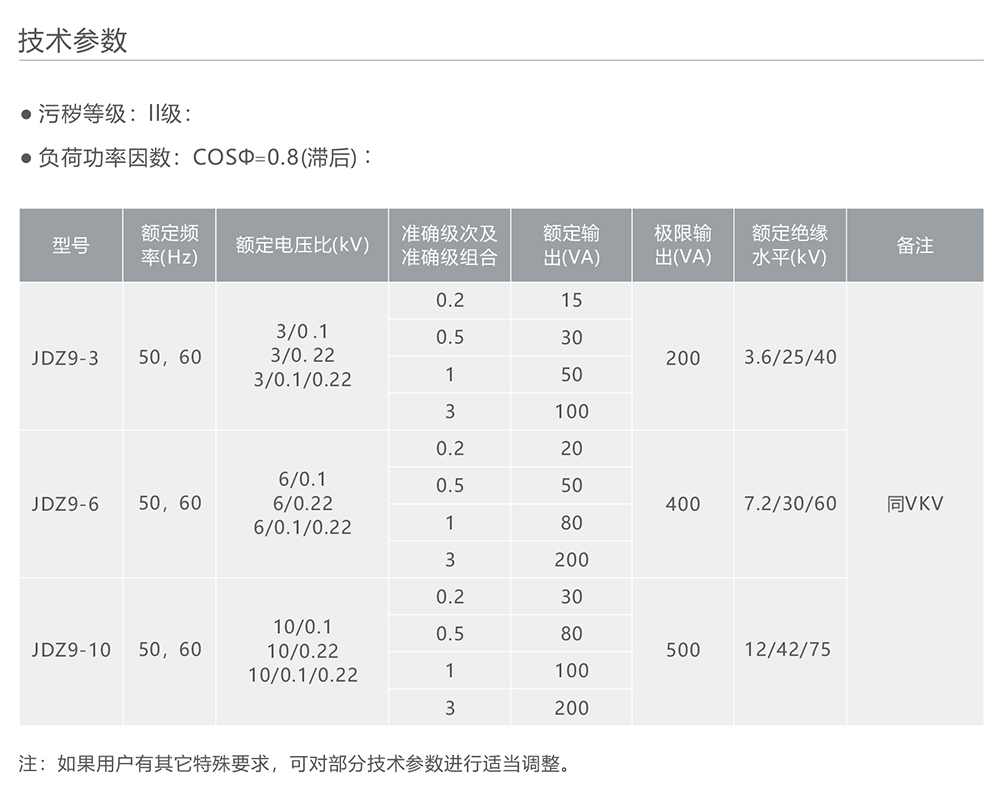 人民电器JDZ9-10单相全封闭全绝缘浇注电压互感器 