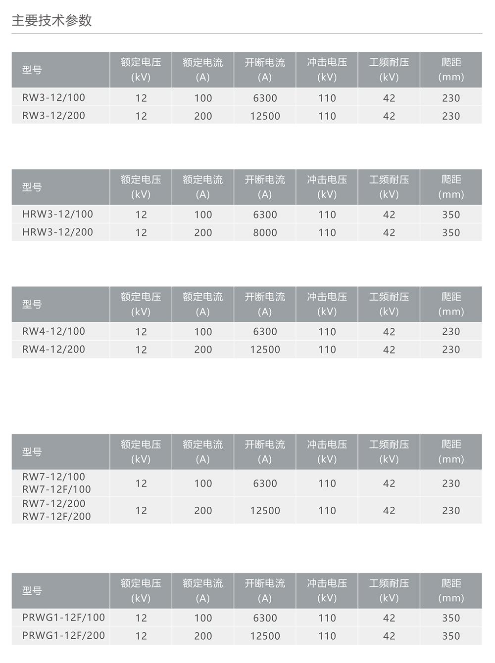 人民电器RW-12/RW-24型户外高压交流跌落式熔断器 