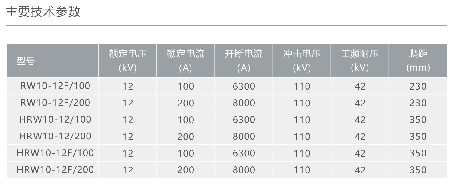 人民电器RW10-12F型户外高压交流跌落式熔断器 