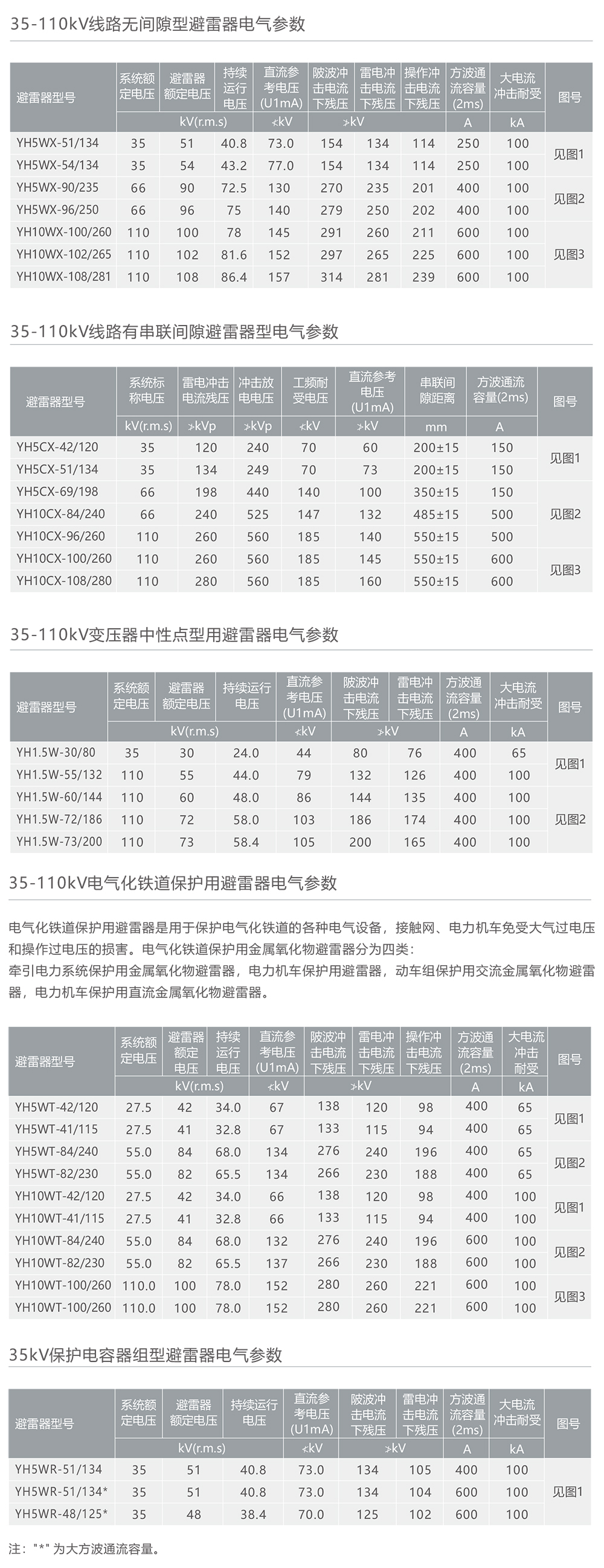 人民电器YH氧化锌避雷器 