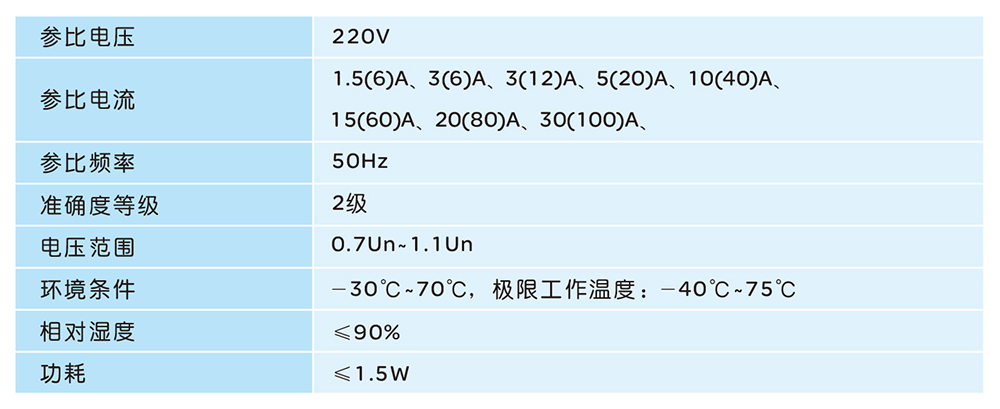 人民电器DD862 型单相电能表系列 
