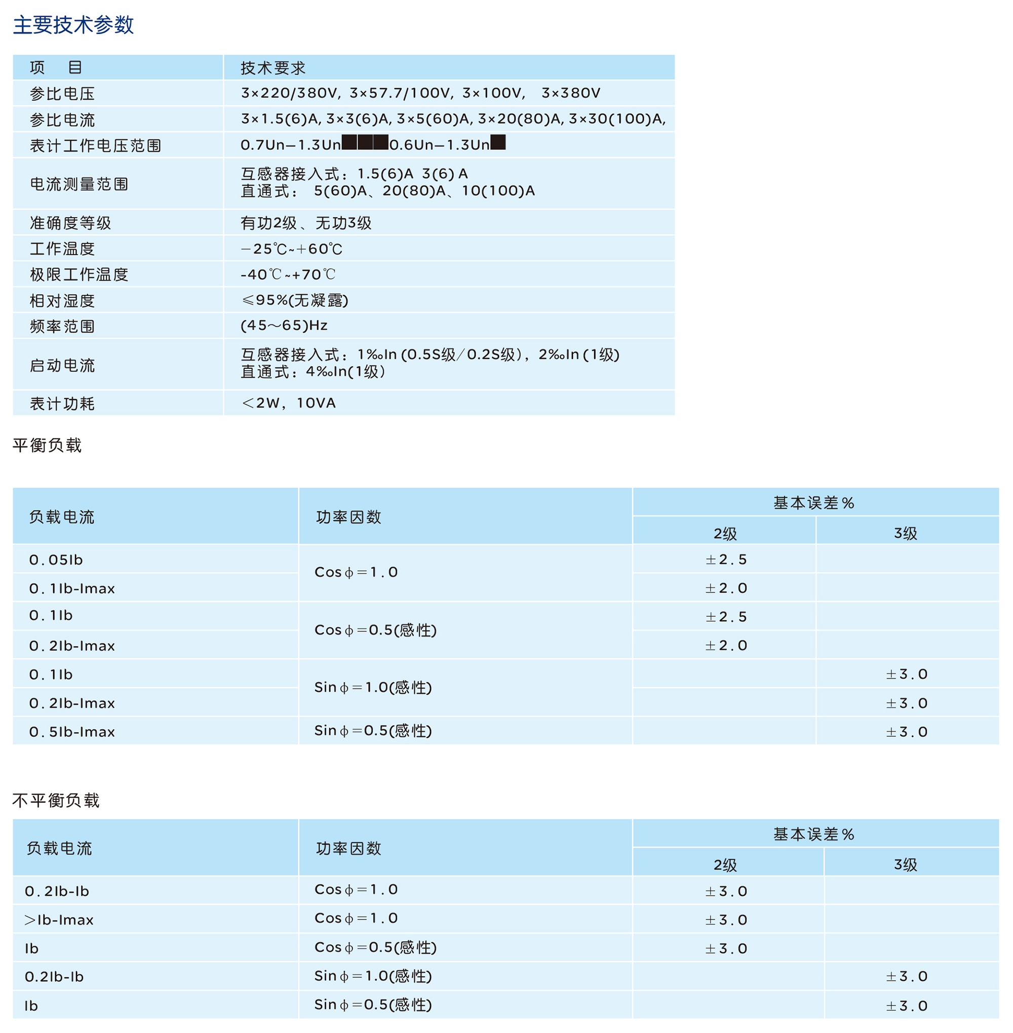 人民电器DT86/DS86/DX86型三相电能表系列 