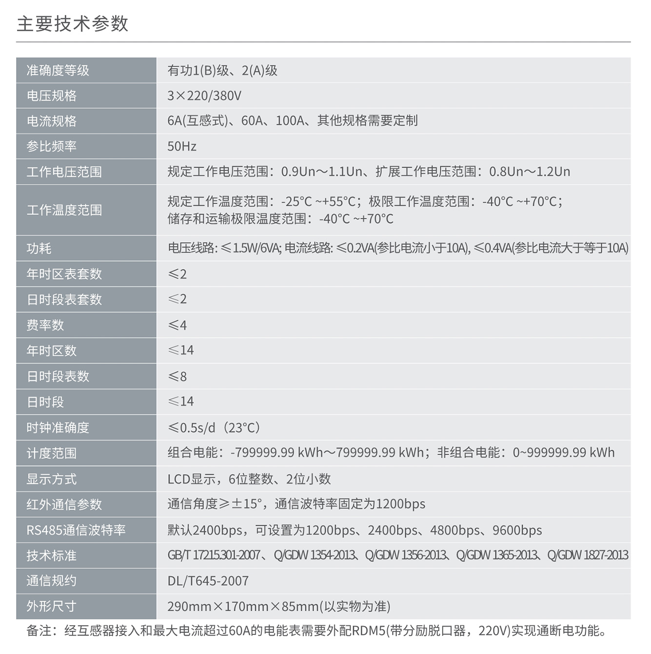 人民电器DTZY858/DSZY858型三相费控智能电能表系列 