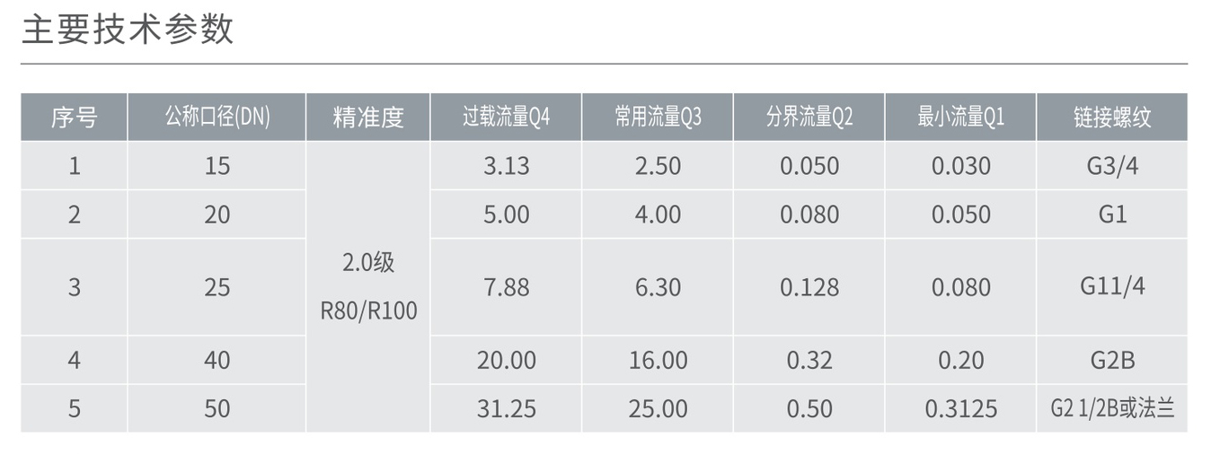 人民電器LXSF無線智能水表(藍(lán)牙) 
