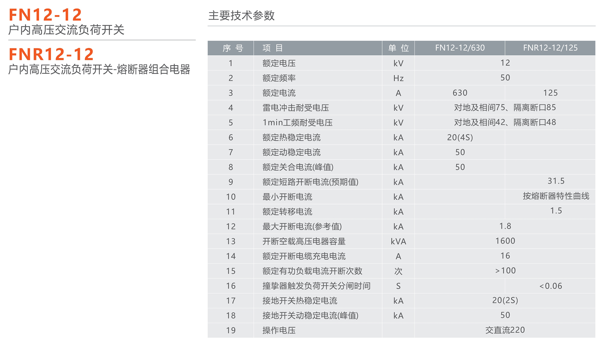 人民电器 FN12-12型户内高压交流负荷开关