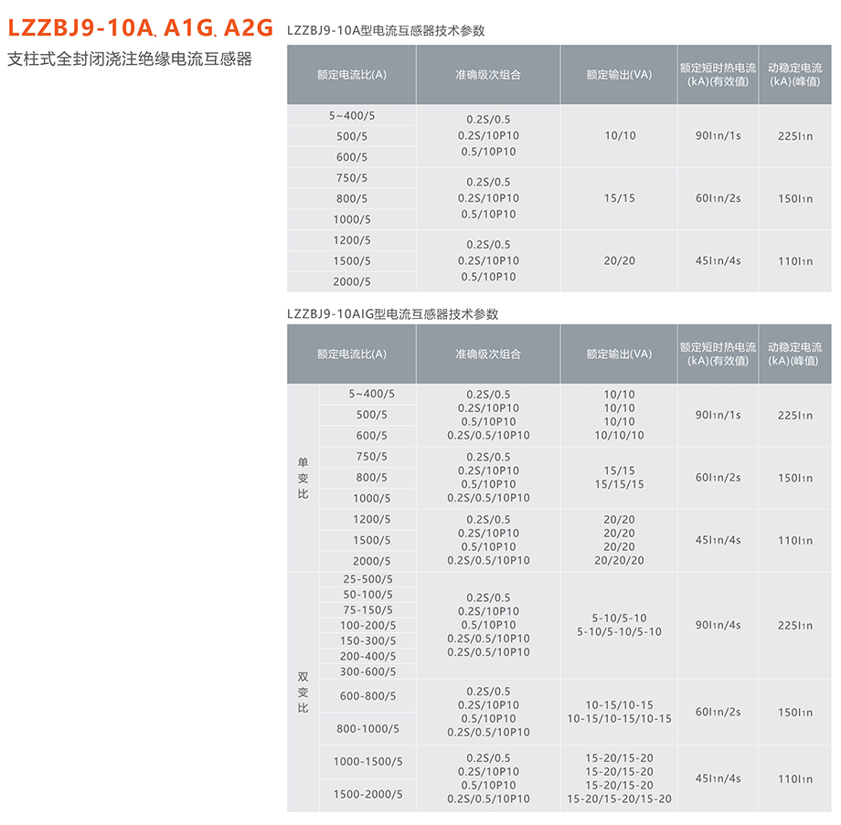 蒙特卡罗33474 LZZBJ9-10A、A1G、A2G支柱式全封闭浇注绝缘电流互感器