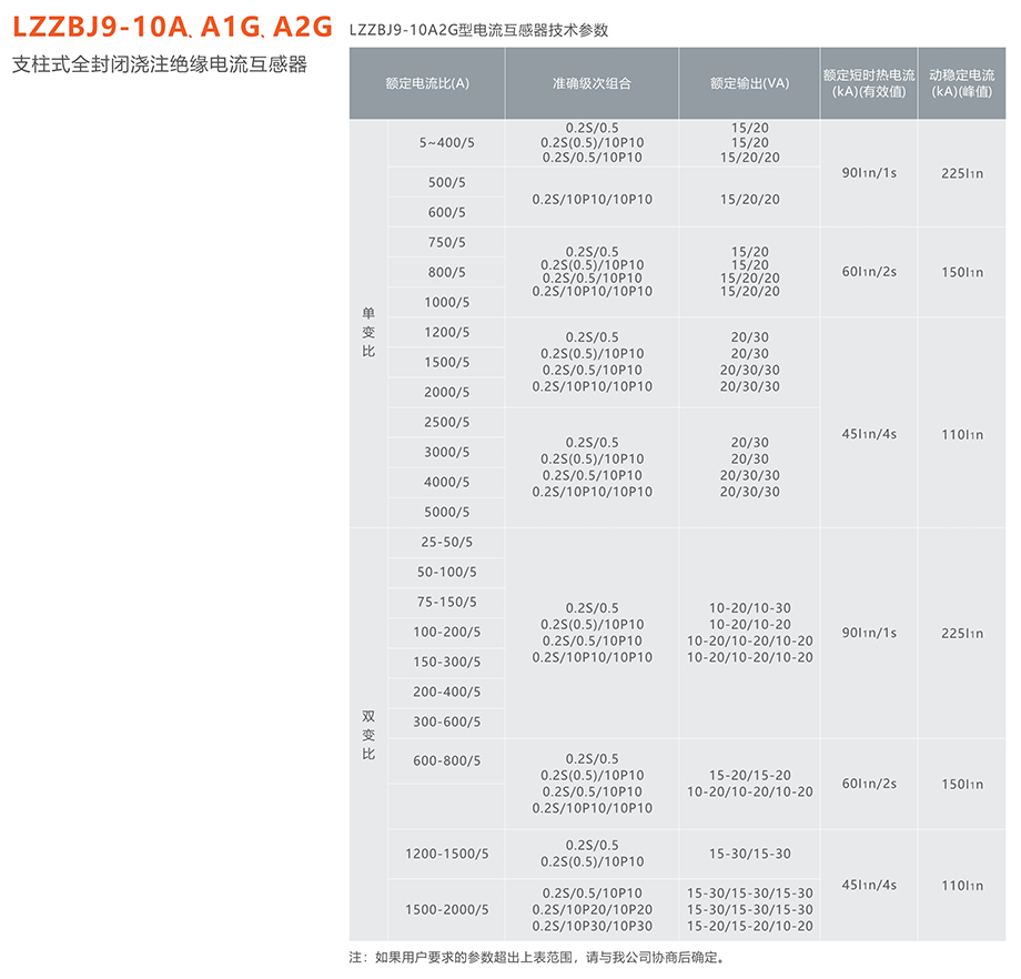 蒙特卡罗33474 LZZBJ9-10A、A1G、A2G支柱式全封闭浇注绝缘电流互感器