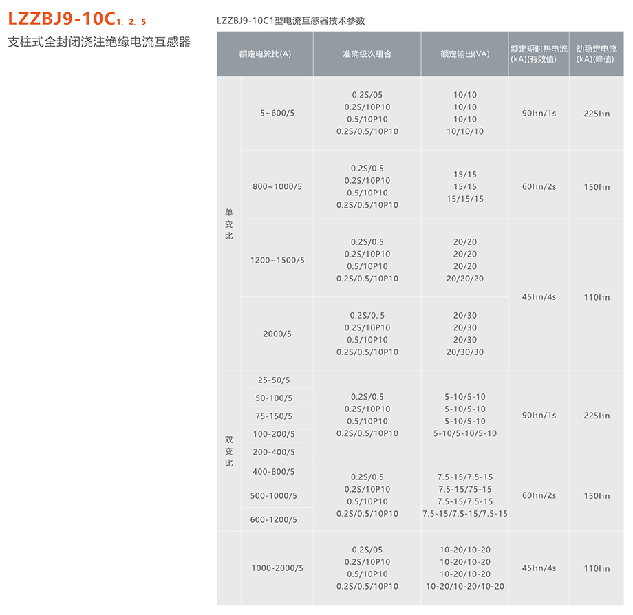 人民电器 LZZBJ9-10C 1、2、5 支柱式全封闭浇注绝缘电流互感器