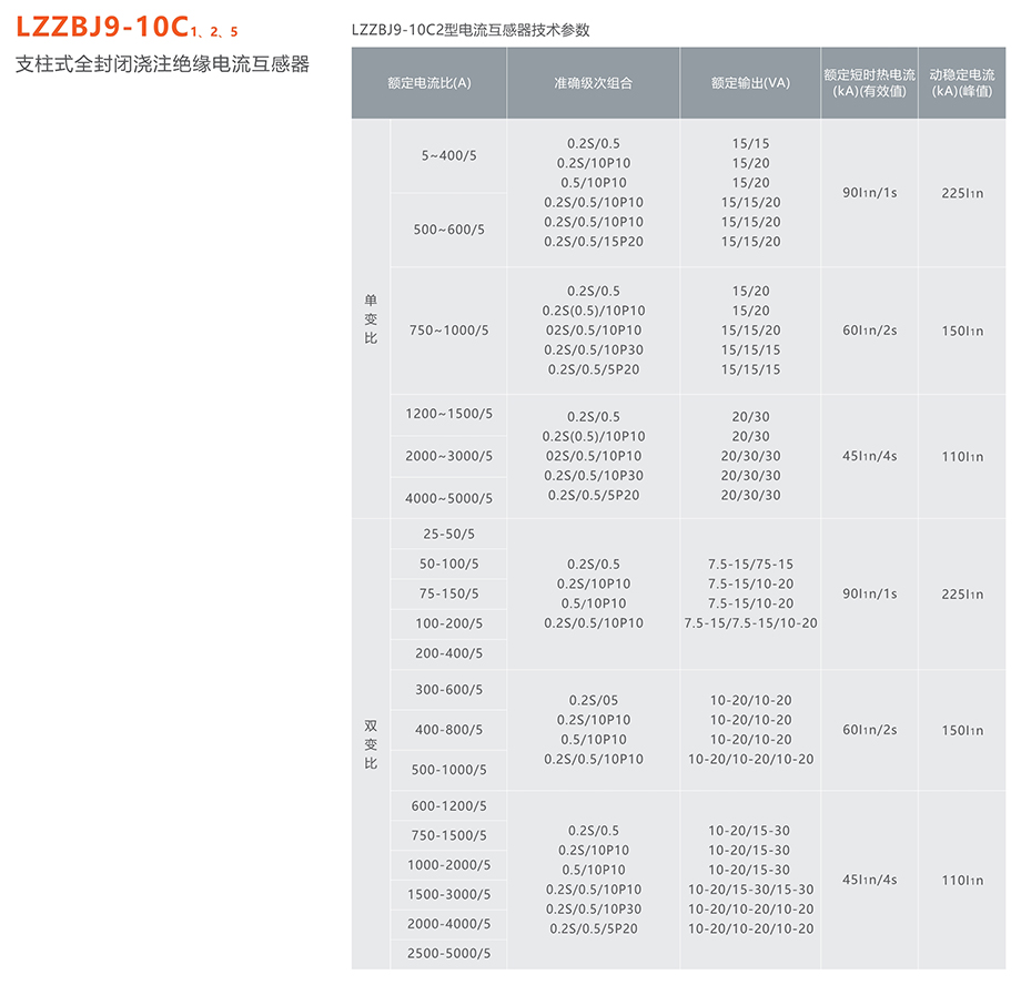 人民电器 LZZBJ9-10C 1、2、5 支柱式全封闭浇注绝缘电流互感器
