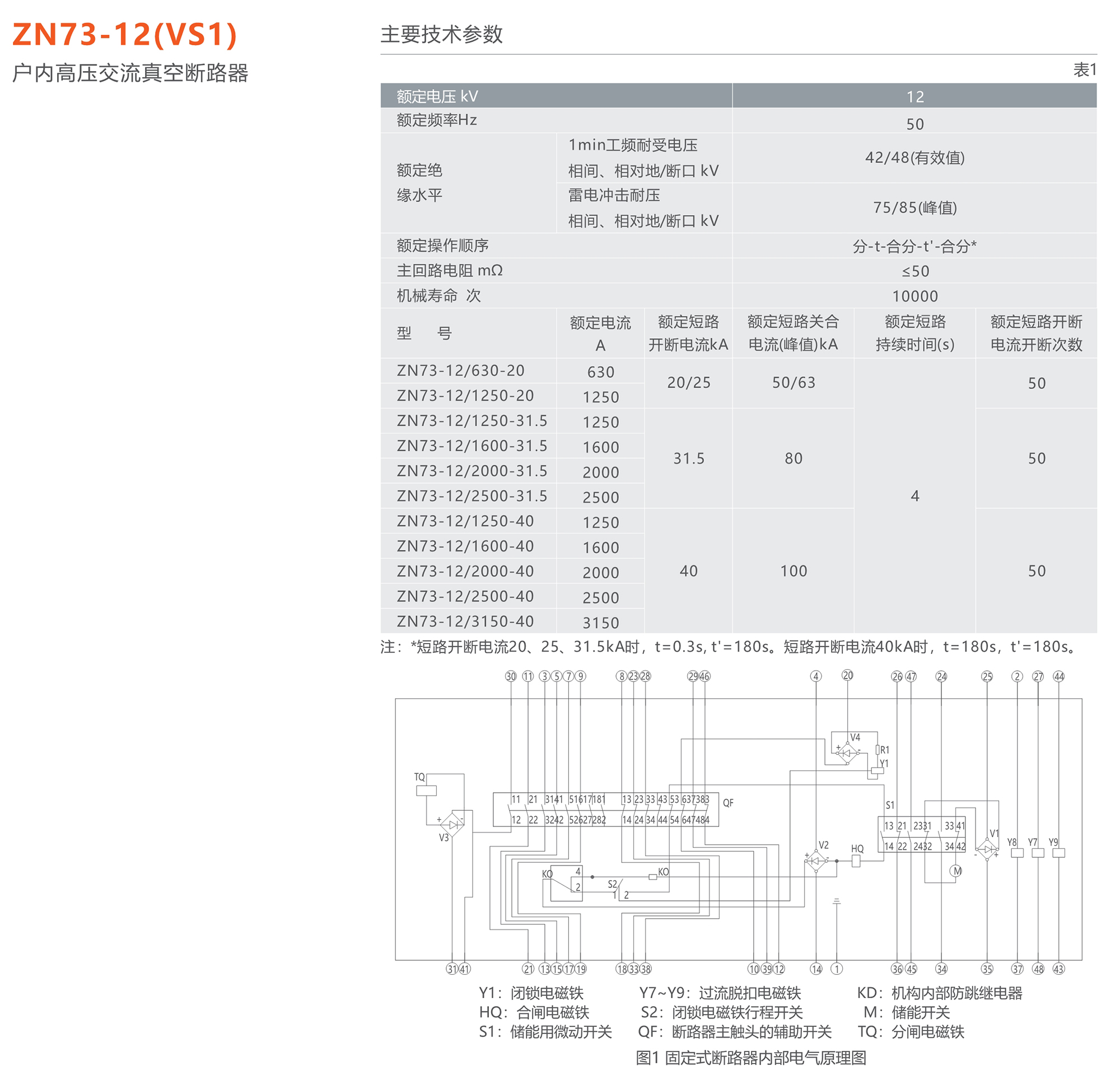 蒙特卡罗33474 ZN73-12(VS1)型户内高压交流真空断路器