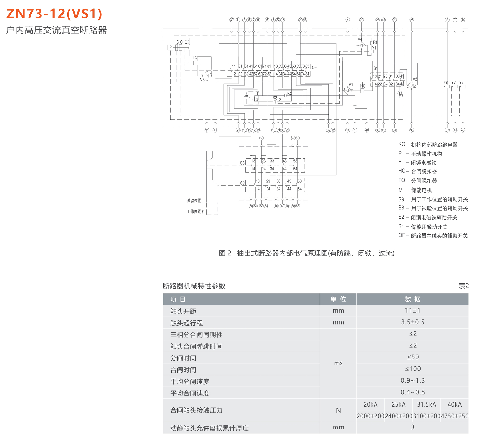 人民电器 ZN73-12(VS1)型户内高压交流真空断路器