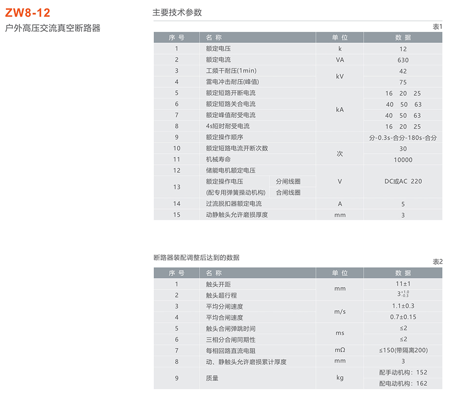 人民电器 ZW8-12型户外高压交流真空断路器