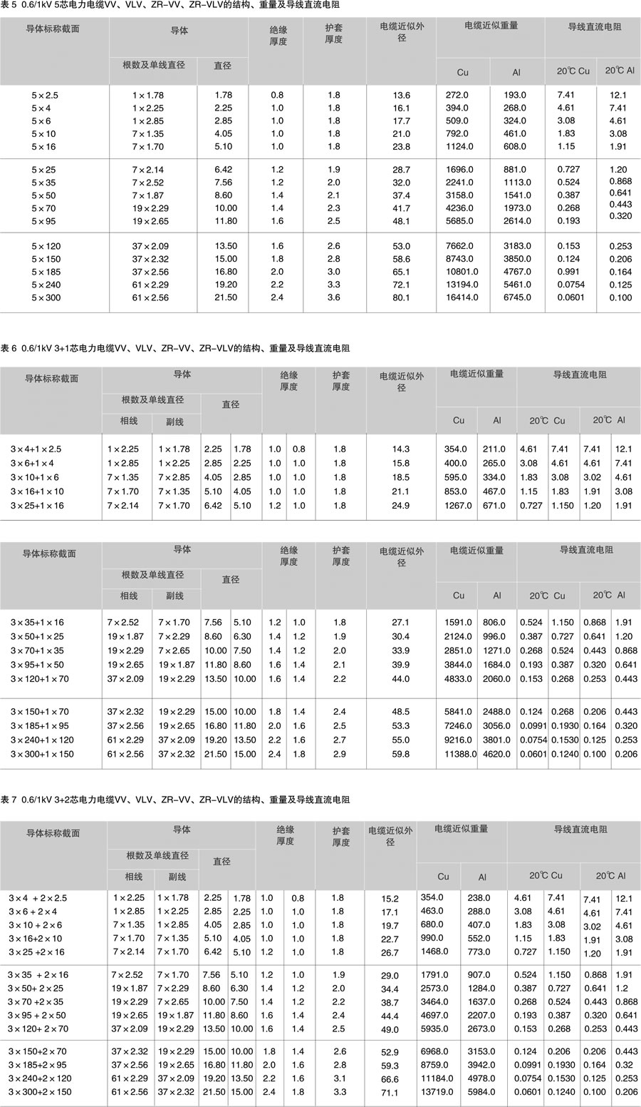 电器电缆品牌质量对比评测(电器电缆品牌质量对比评测表)